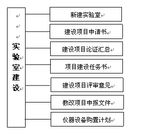 关于高校计算机实验室管理的大学毕业论文范文