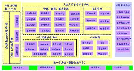 hollykam大客户管理解决方案