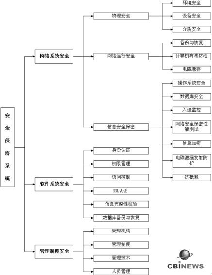 科研管理系统解决方案