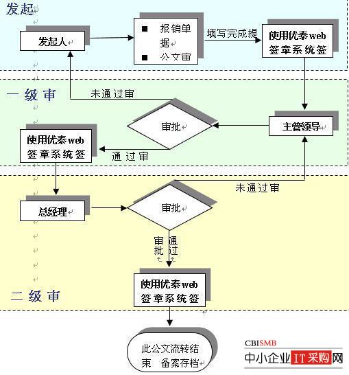 电子签章系统