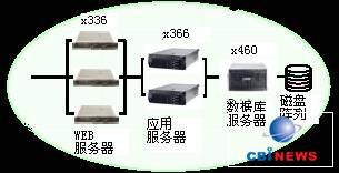 关于电子商务专业中《计算机网络》课程难点解决方法的毕业论文开题报告范文