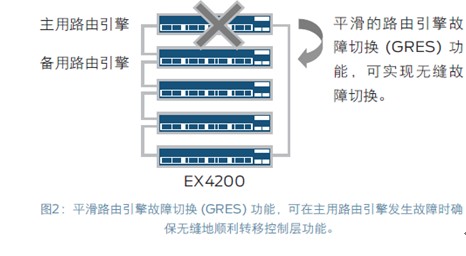 采用瞻博网络EX系列以太网交换机打造高可用