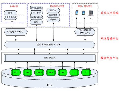 明朝万达医疗HIS系统数据防泄密解决方案-电脑商情在线-渠道门户商家社区