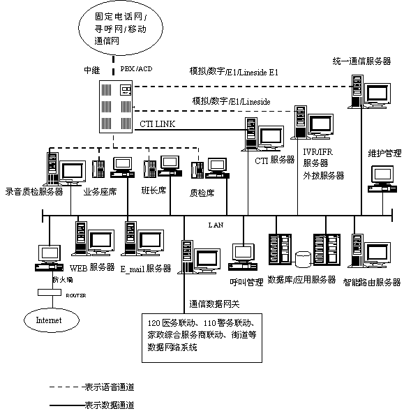 3.1 交換機平臺